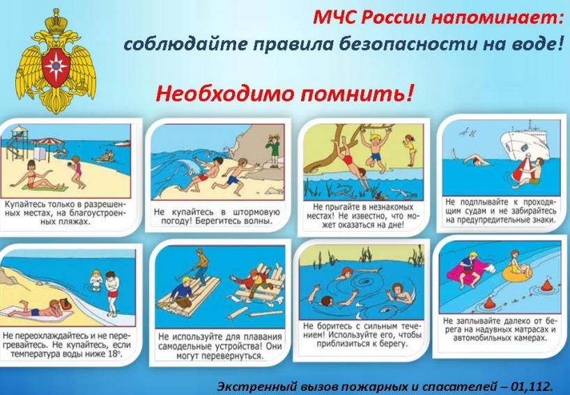 Памятка для родителей &quot;Правила поведения на воде&quot;.